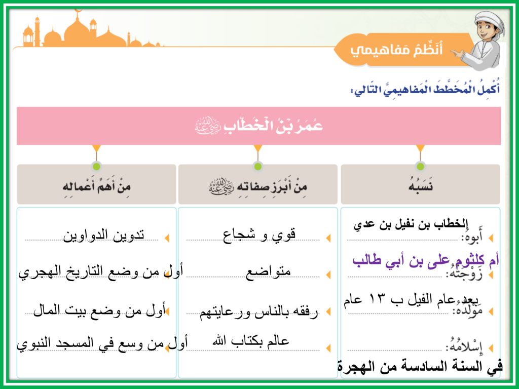 خاتمة عن عمر بن الخطاب