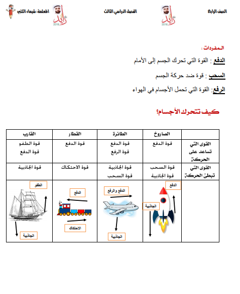 السرعة اللحظية هي سرعة الجسم خلال فترة زمنية قصيرة جداً