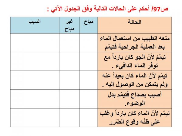 مسح الوجه واليدين بالصعيد الطاهر بقصد الطهارة هو تعريف