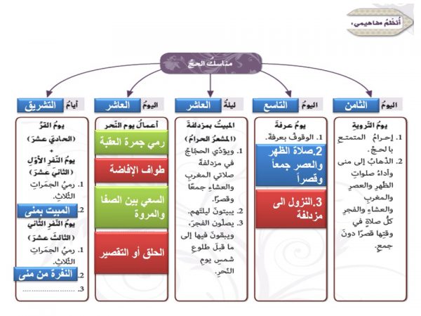 من اعمال اليوم العاشر