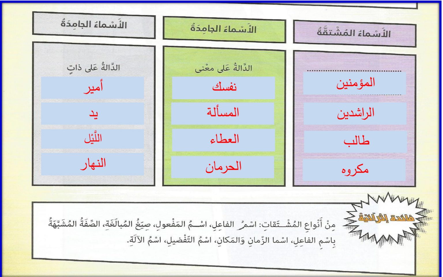 حل درس الاسم الجامد والمشتق لغة عربية صف ثامن فصل ثاني مدرستي الامارتية