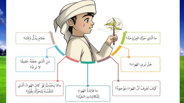 حل درس اللطيف الخبير