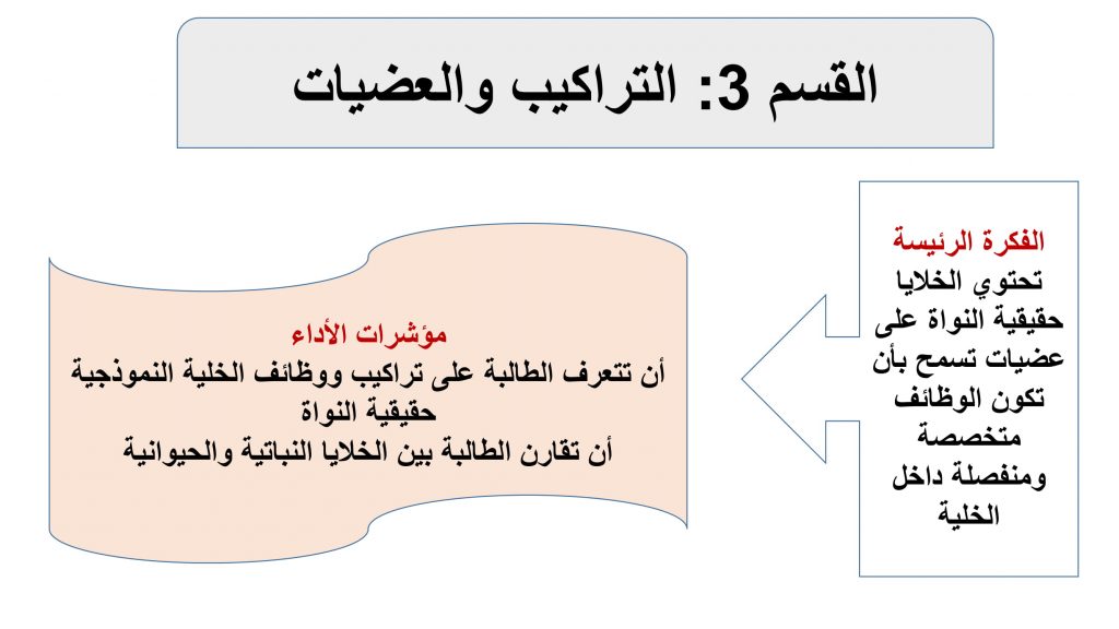 التراكيب الخلوية والعضيات