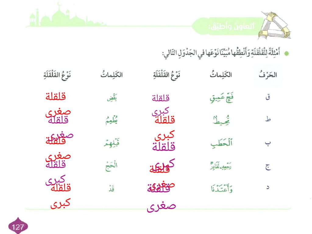 اذكر اربعه من امثله الكبر