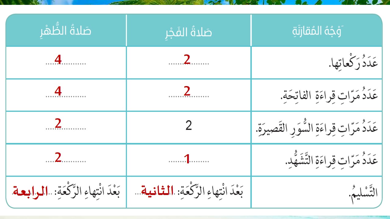 حل درس أنا أصلي 2 تربية إسلامية صف ثاني فصل ثاني – مدرستي الامارتية