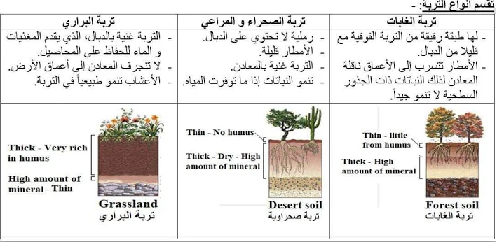 يتكون نطاق التربه ج من