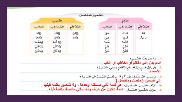 حل درس ضمائر الرفع والنصب والجر لغة عربية