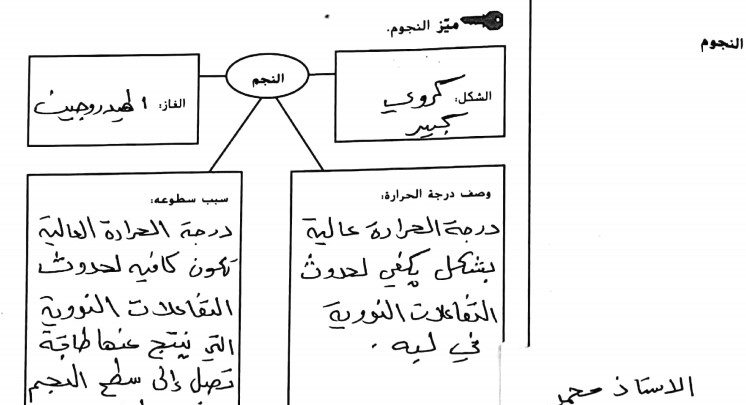 حل النجوم والمجرات والكون كتاب النشاط علوم الصف السادس