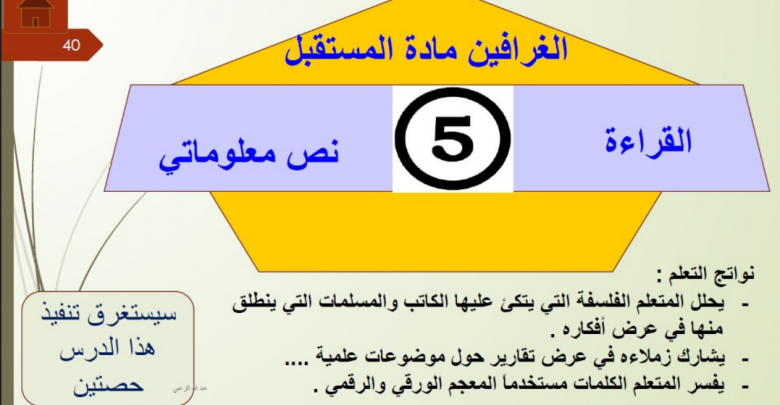 حل درس الغرافين مادة المستقبل لغة عربية للصف الثاني عشر الفصل الثالث