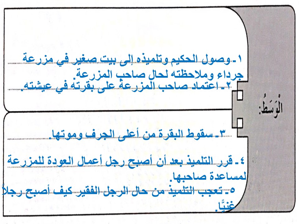 أحداث قصة أمير الاطباء لغة عربية الصف الرابع الفصل الثالث