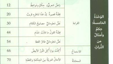 حل كتاب اللغة العربية الصف السابع الفصل الثالث