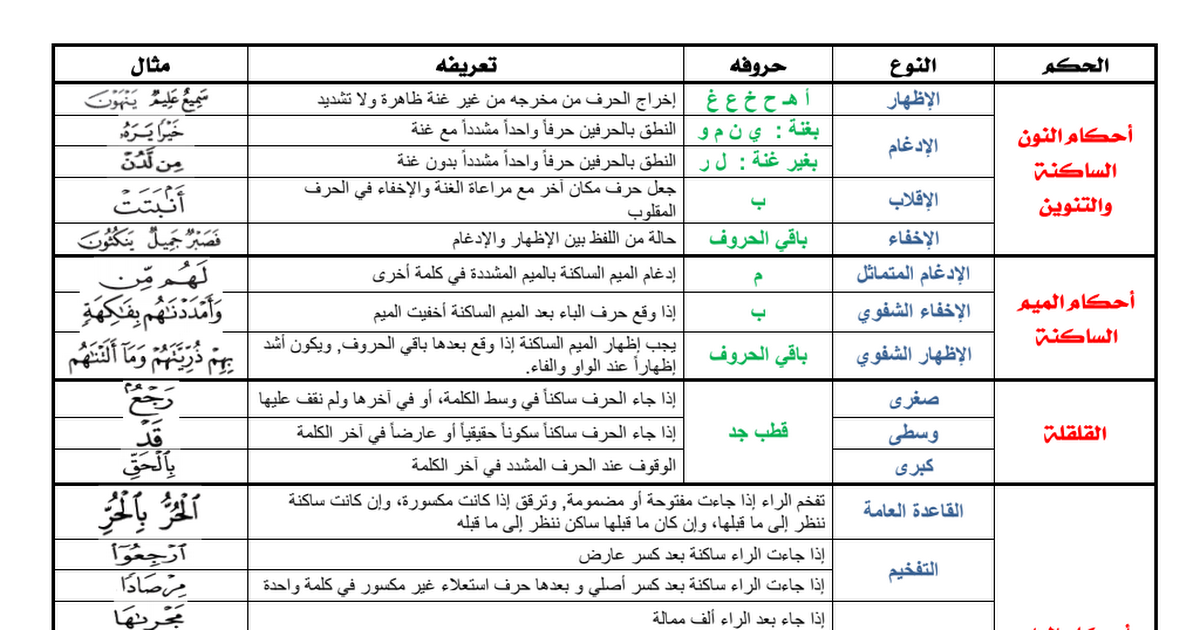 الشامل في أحكام التجويد Pdf