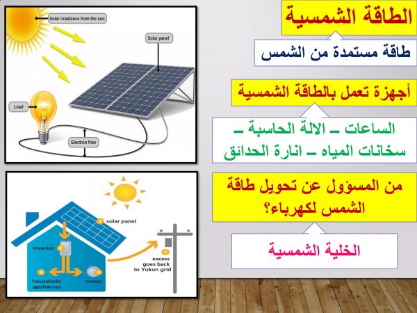 من موارد الطاقة المتجددة الطاقة الشمسية، وطاقة المياة، وطاقة الرياح