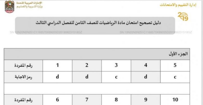 دليل تصحيح الامتحان 2019 رياضيات الصف الثامن فصل ثالث