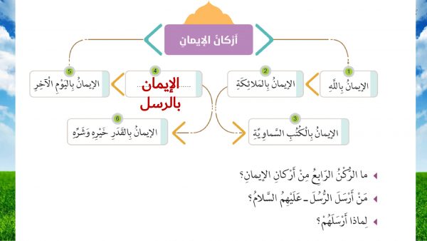 حل درس الايمان بالرسل