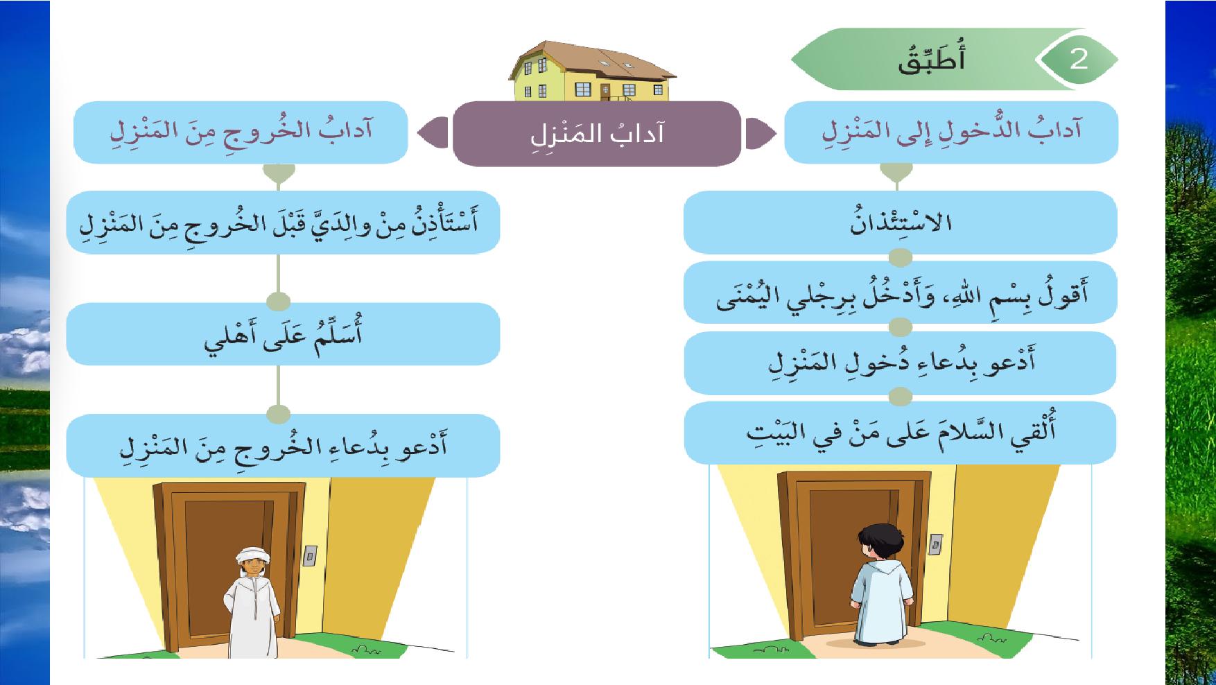 دعاء الدخول للمنزل للاطفال