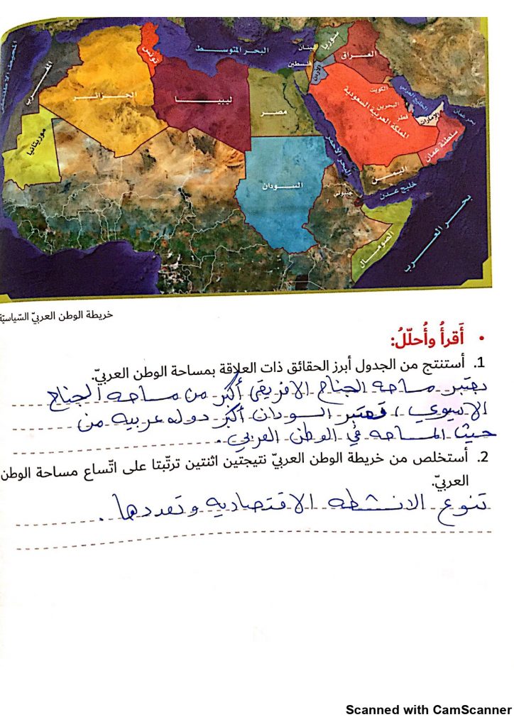 حل درس موقع الوطن العربي وأهميته اجتماعيات الصف التاسع