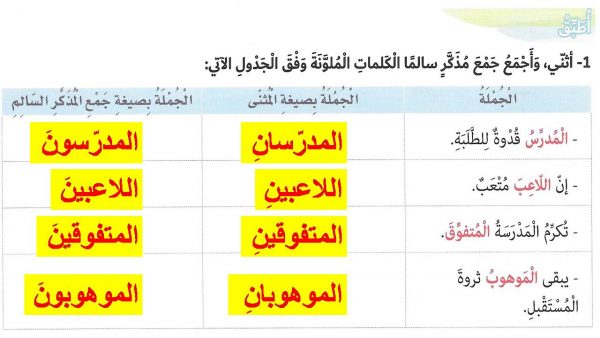 المحسنين مفعول به منصوب