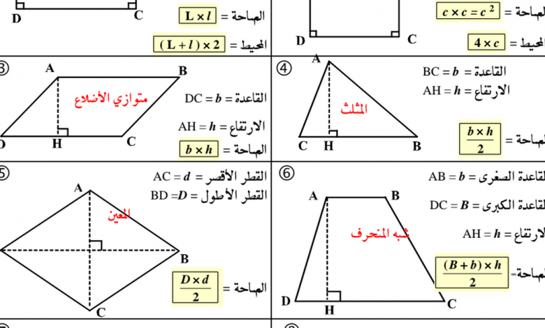 قوانين المساحة والحجوم رياضيات صف ثامن مدرستي الامارتية